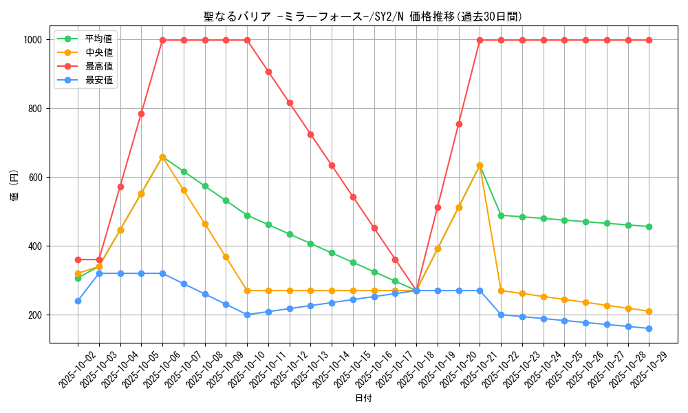 card_12916_series_29666_rarity_1_graph