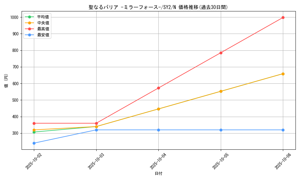card_12916_series_29666_rarity_1_graph