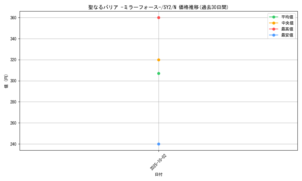 card_12916_series_29666_rarity_1_graph