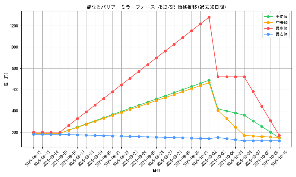 card_12916_series_30736_rarity_3_graph