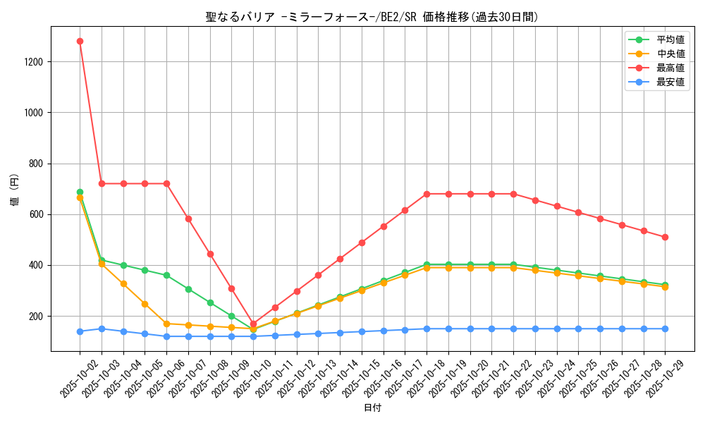 card_12916_series_30736_rarity_3_graph
