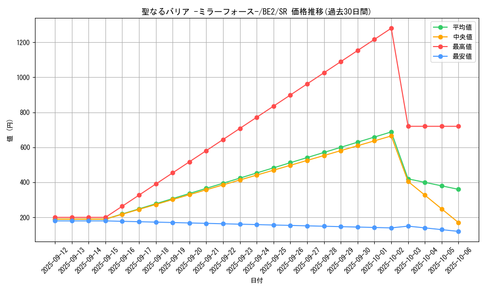 card_12916_series_30736_rarity_3_graph