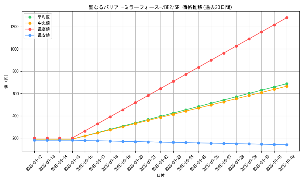 card_12916_series_30736_rarity_3_graph