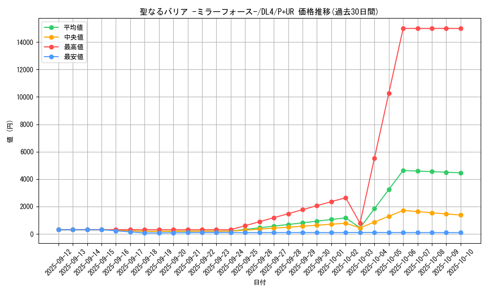 card_12916_series_31189_rarity_495_graph