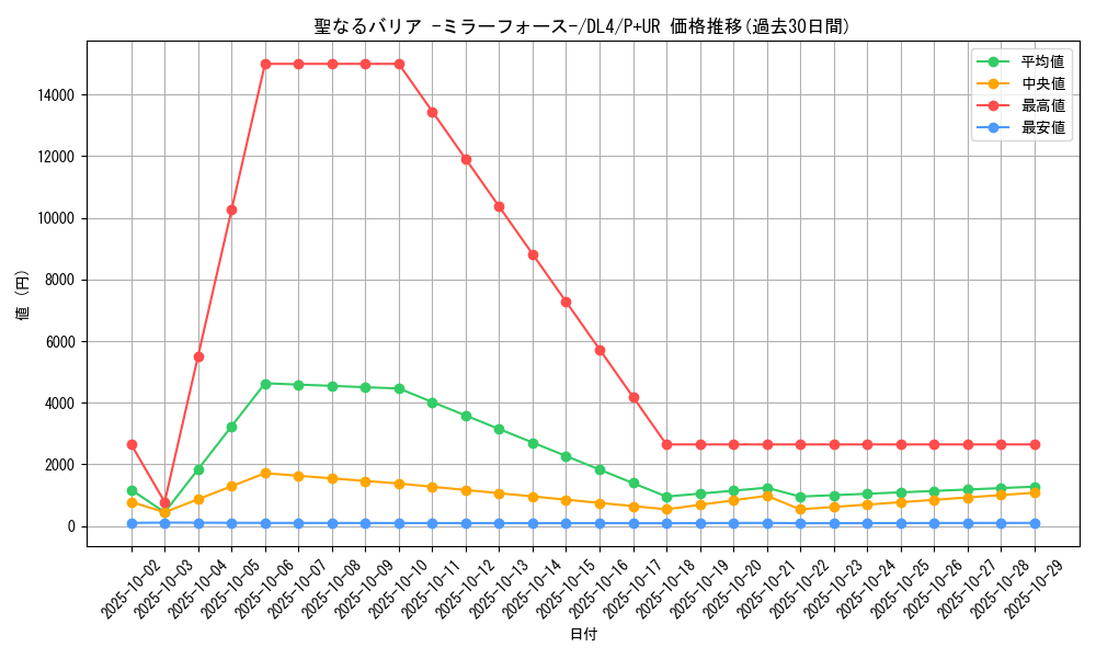 card_12916_series_31189_rarity_495_graph