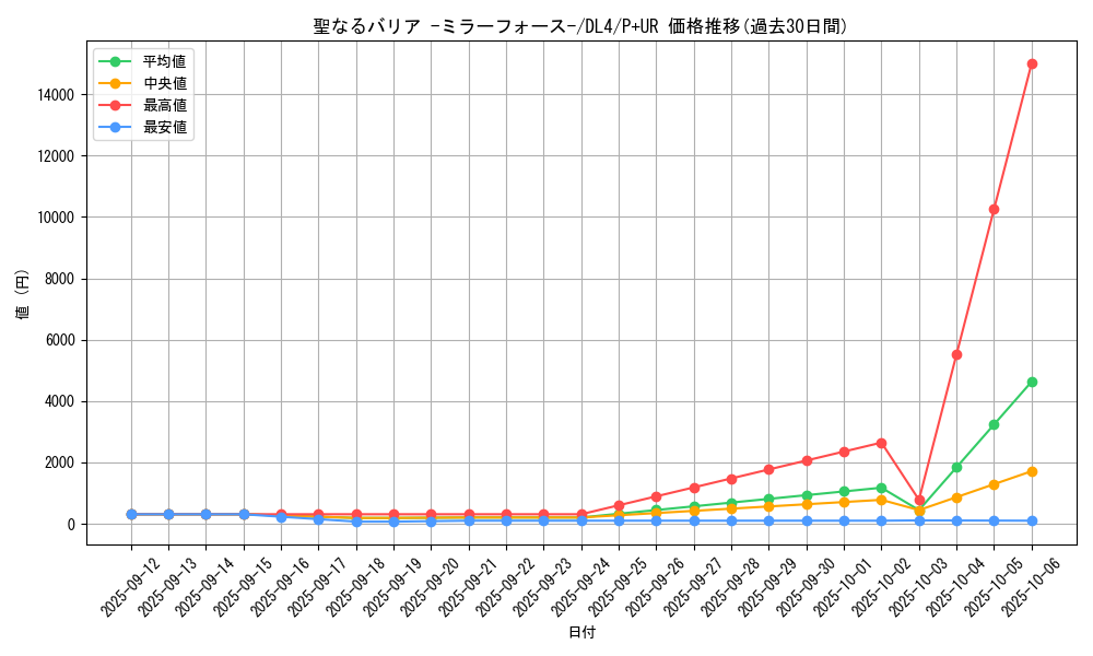 card_12916_series_31189_rarity_495_graph