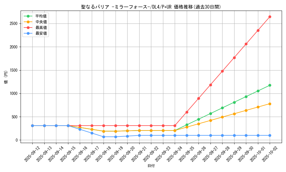 card_12916_series_31189_rarity_495_graph
