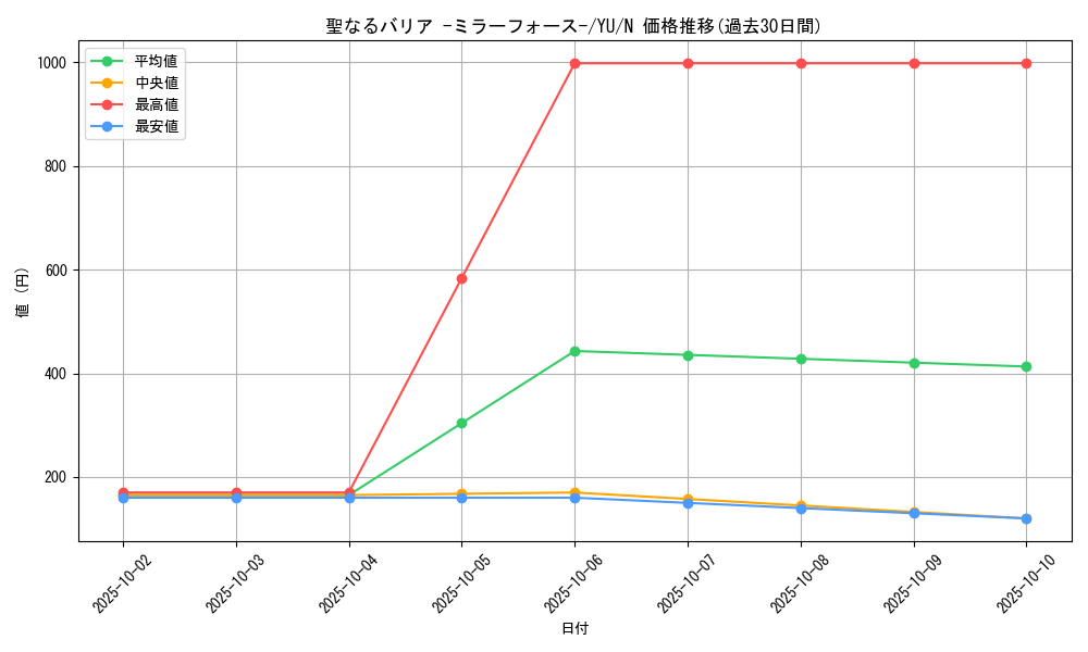 card_12916_series_32246_rarity_1_graph