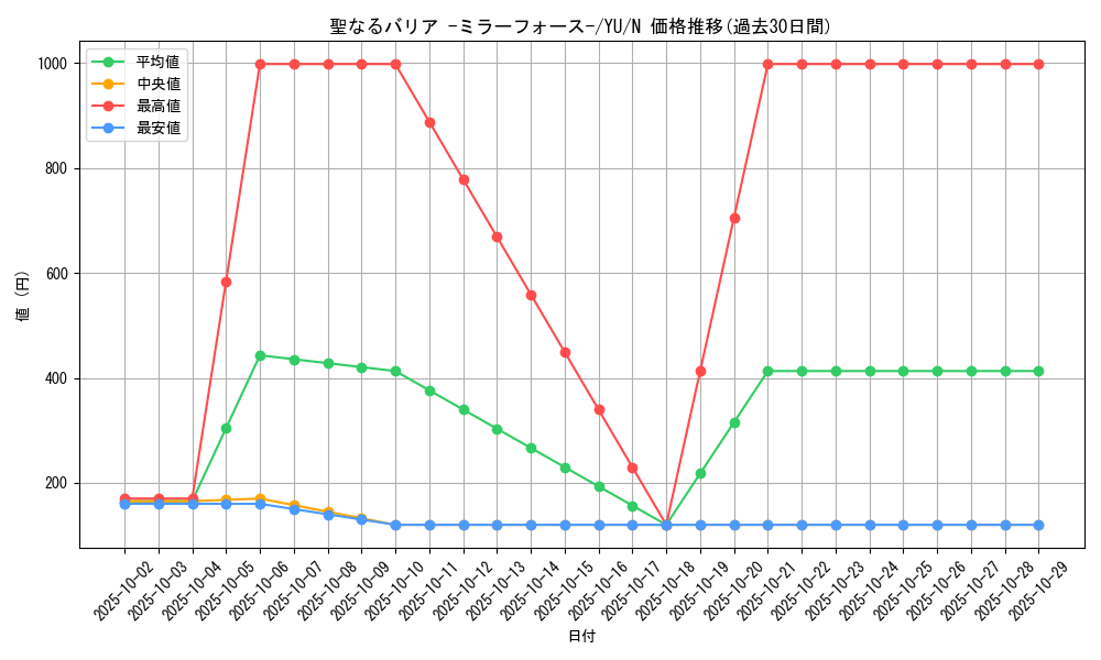 card_12916_series_32246_rarity_1_graph