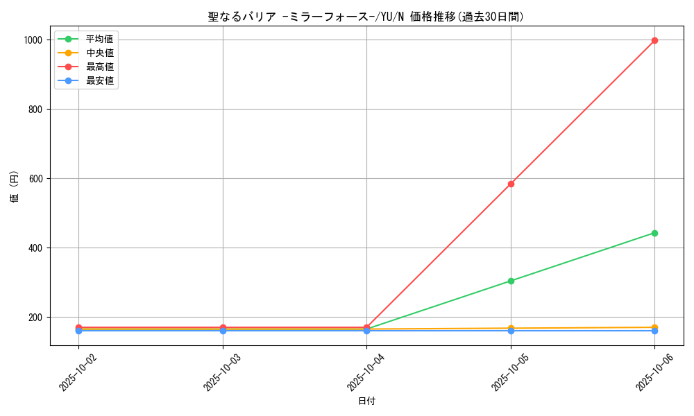 card_12916_series_32246_rarity_1_graph