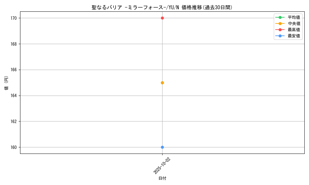 card_12916_series_32246_rarity_1_graph