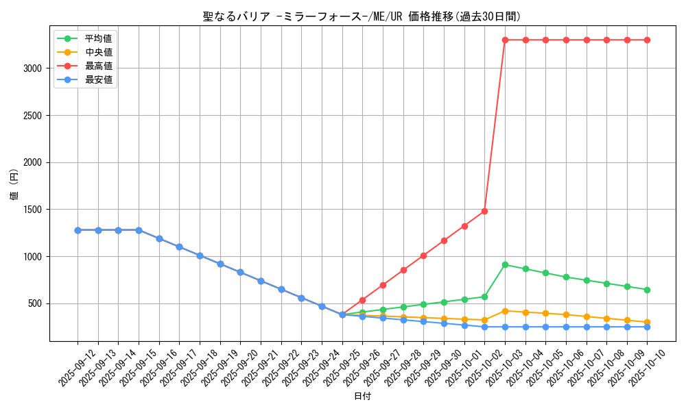 card_12916_series_33453_rarity_7_graph