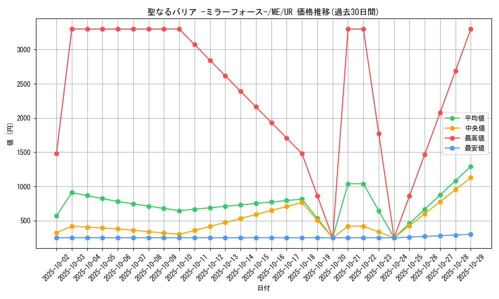 card_12916_series_33453_rarity_7_graph