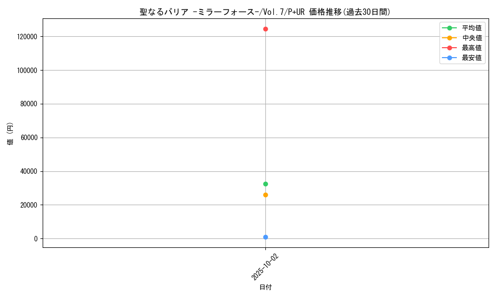 card_12916_series_34238_rarity_495_graph