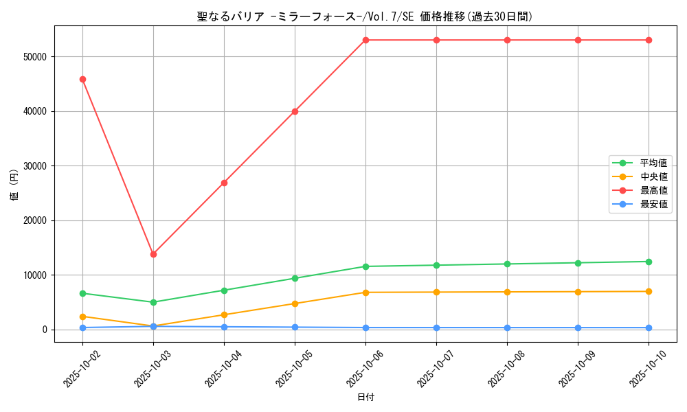 card_12916_series_34238_rarity_5_graph