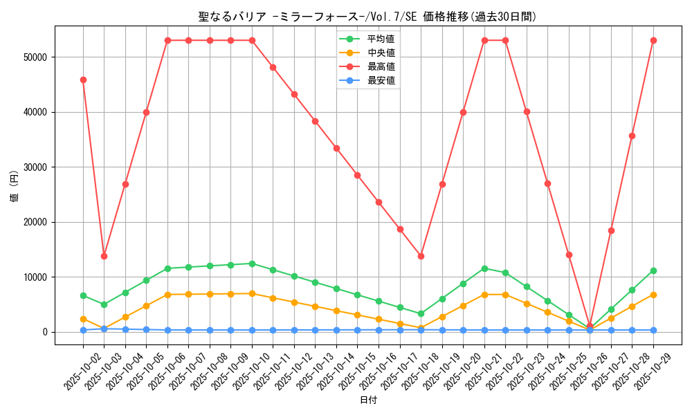 card_12916_series_34238_rarity_5_graph