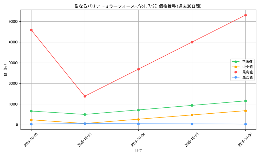 card_12916_series_34238_rarity_5_graph