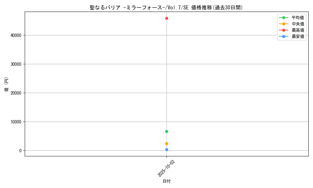 card_12916_series_34238_rarity_5_graph
