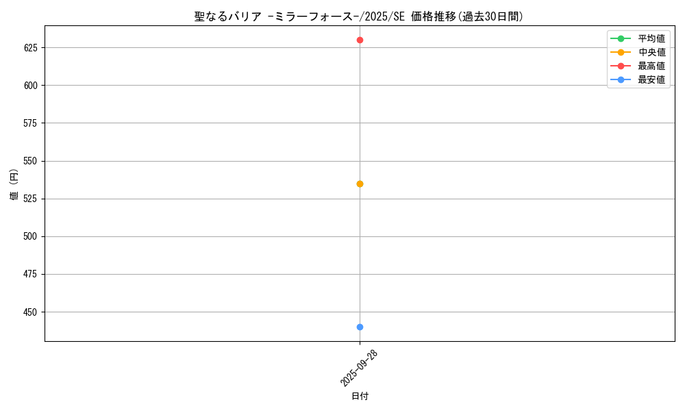 card_12916_series_38579_rarity_5_graph