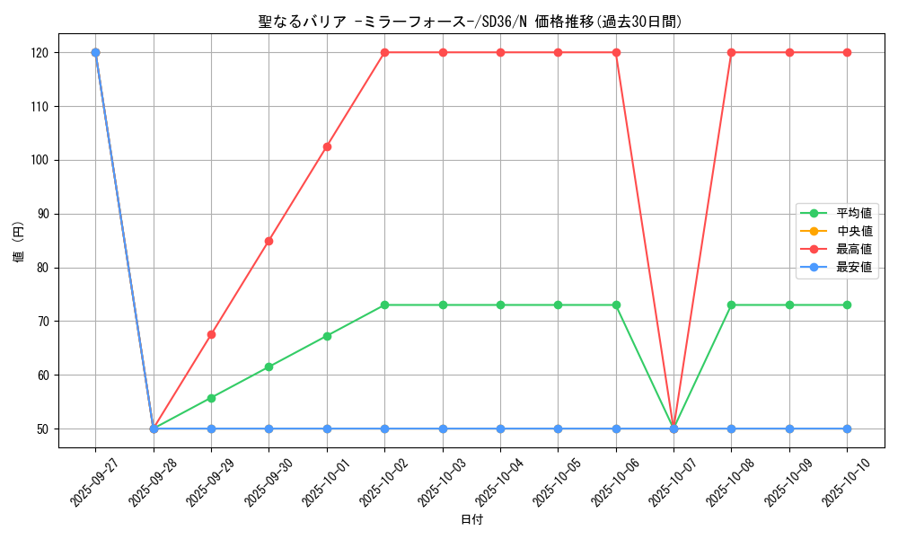 card_12916_series_8745_rarity_1_graph