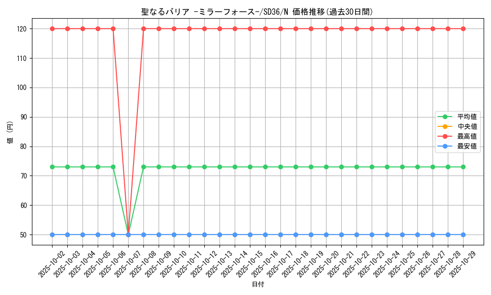 card_12916_series_8745_rarity_1_graph