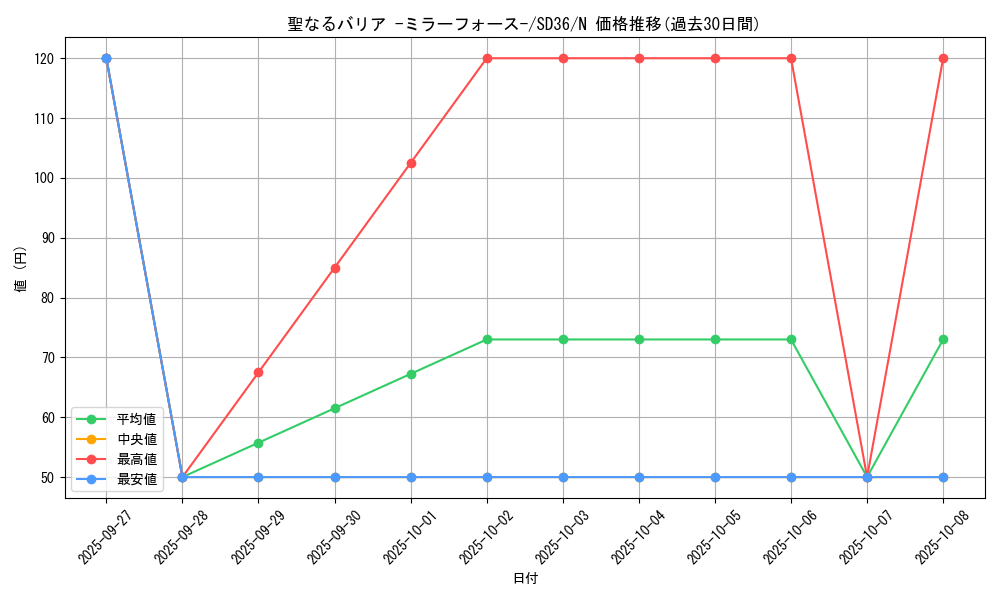 card_12916_series_8745_rarity_1_graph