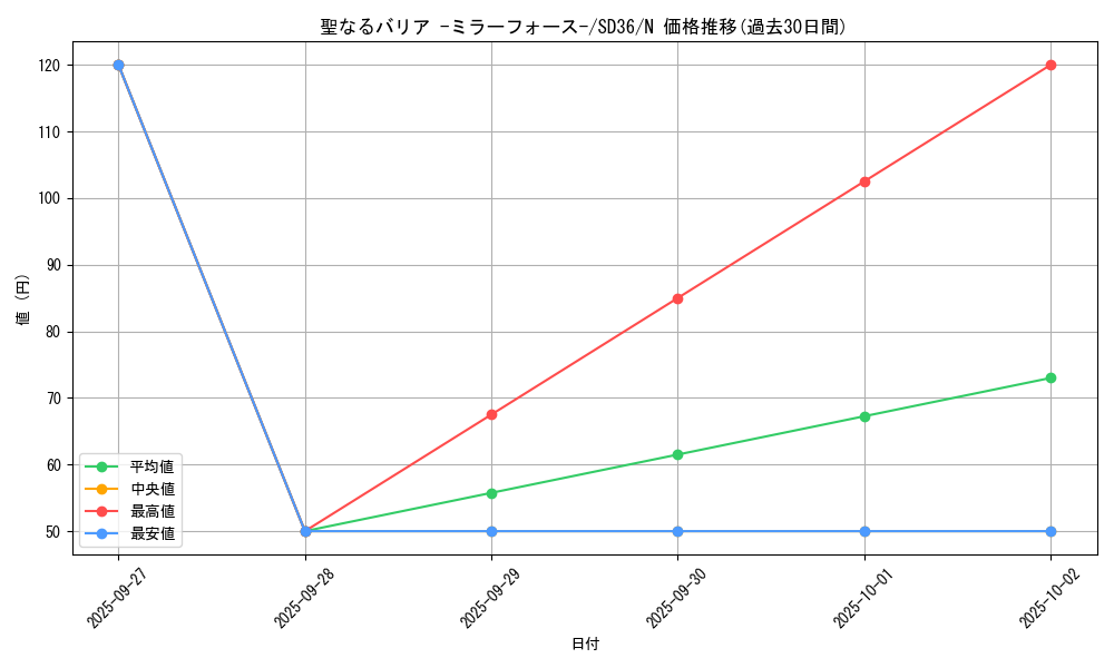 card_12916_series_8745_rarity_1_graph