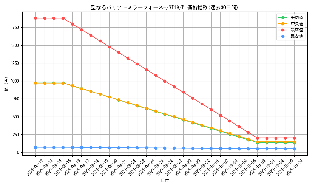 card_12916_series_9071_rarity_2_graph