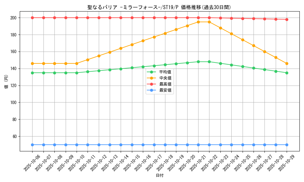 card_12916_series_9071_rarity_2_graph