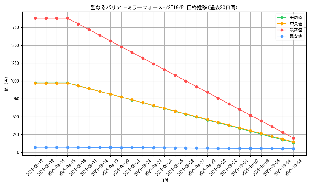 card_12916_series_9071_rarity_2_graph