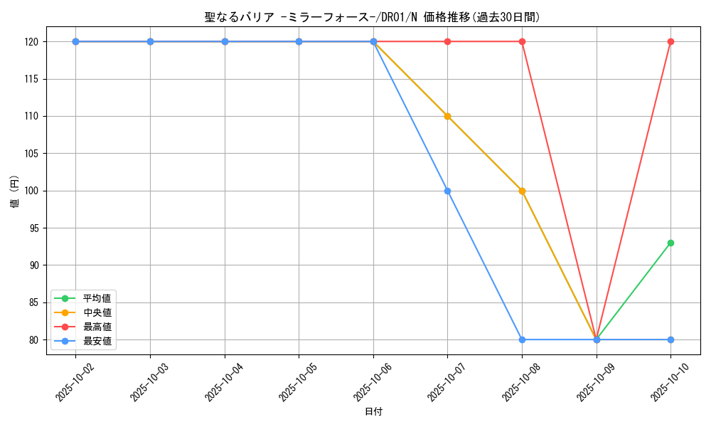 card_12916_series_9094_rarity_1_graph