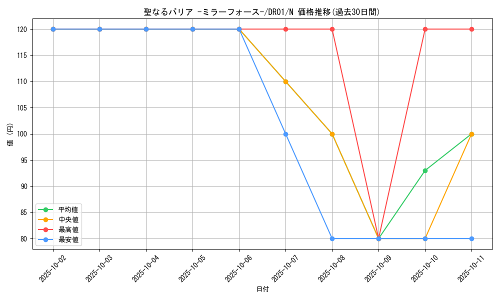 card_12916_series_9094_rarity_1_graph