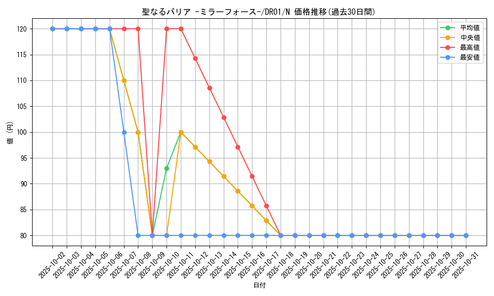 card_12916_series_9094_rarity_1_graph