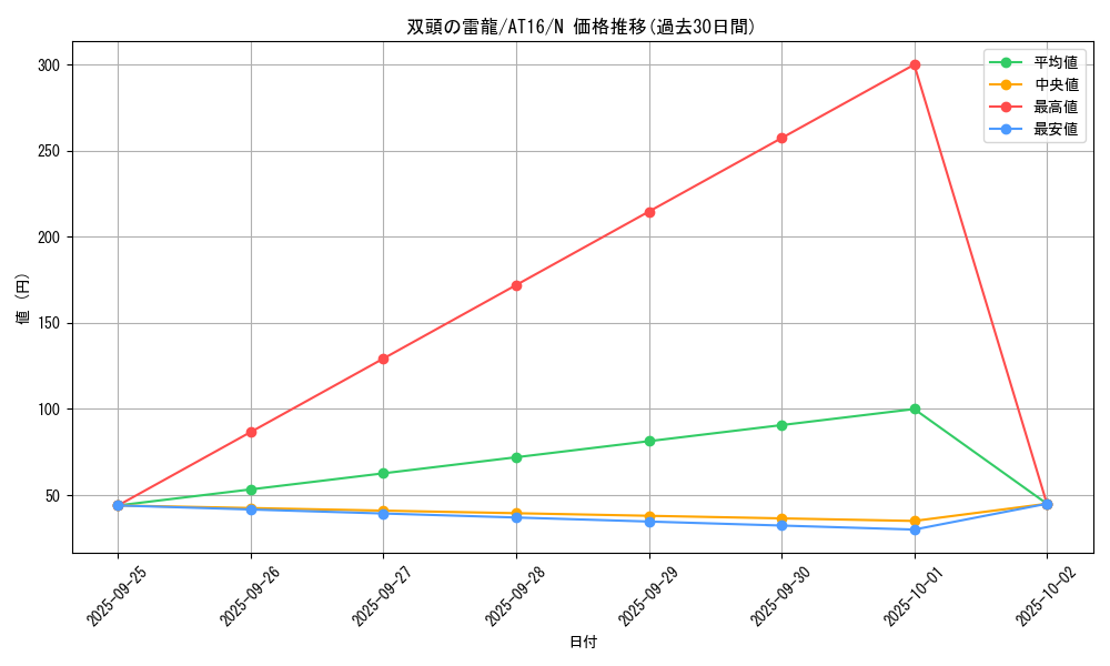 card_12917_series_19158_rarity_1_graph