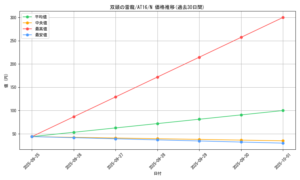 card_12917_series_19158_rarity_1_graph