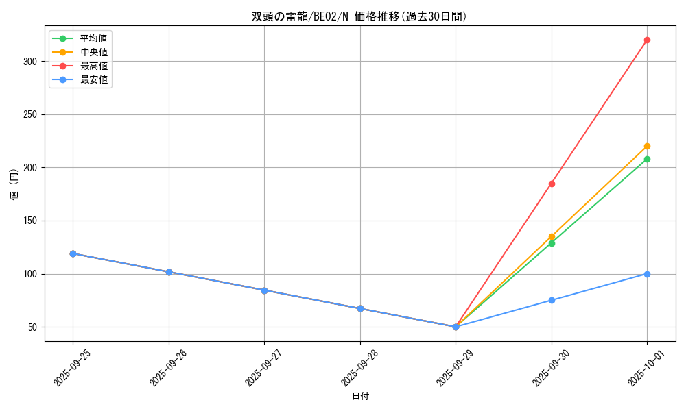card_12917_series_26804_rarity_1_graph