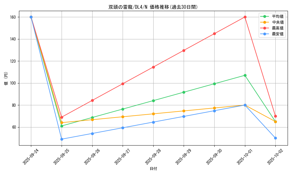 card_12917_series_31189_rarity_1_graph
