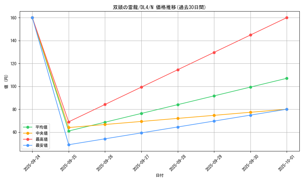 card_12917_series_31189_rarity_1_graph