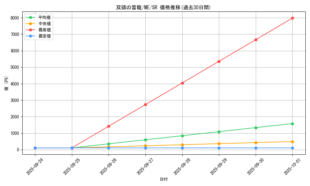 card_12917_series_33453_rarity_3_graph
