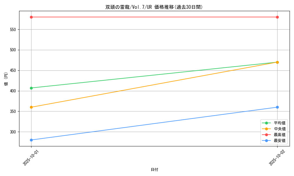 card_12917_series_34238_rarity_7_graph
