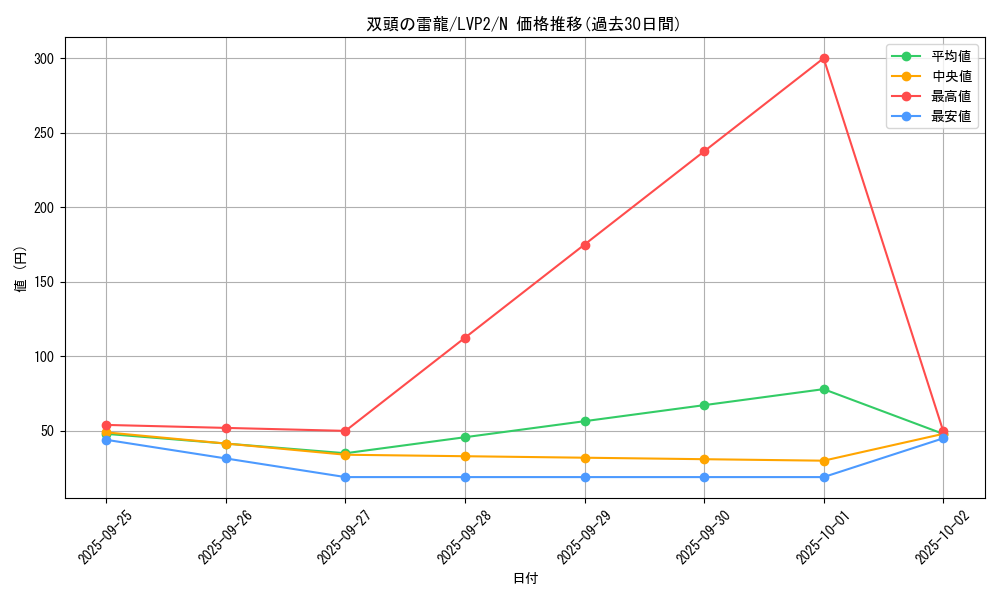 card_12917_series_9567_rarity_1_graph