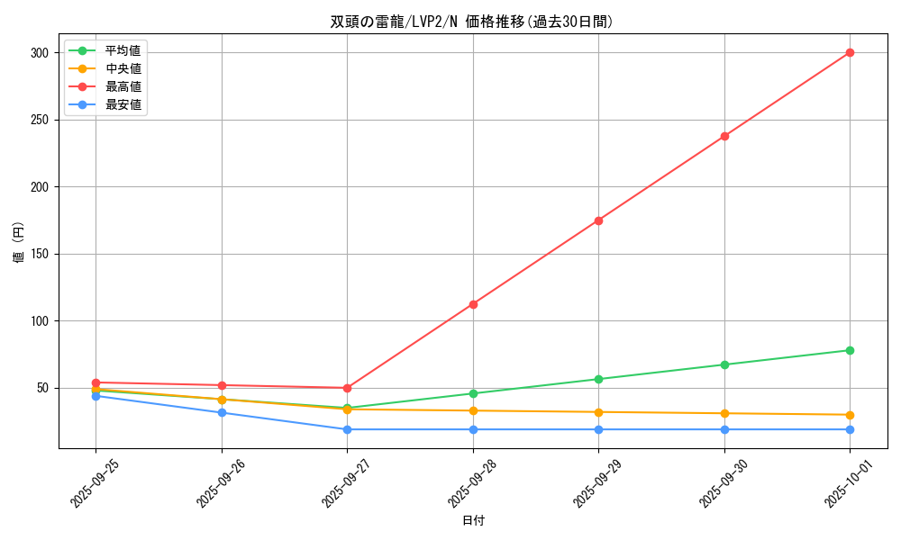 card_12917_series_9567_rarity_1_graph