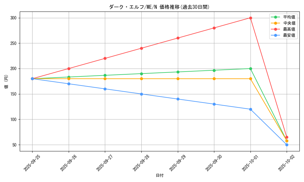 card_12918_series_33453_rarity_1_graph