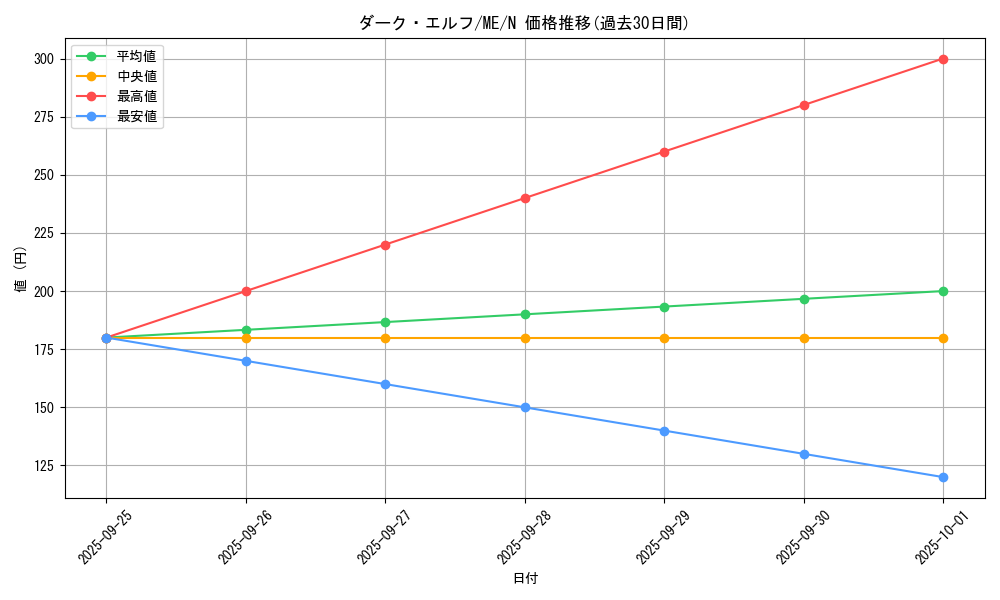 card_12918_series_33453_rarity_1_graph