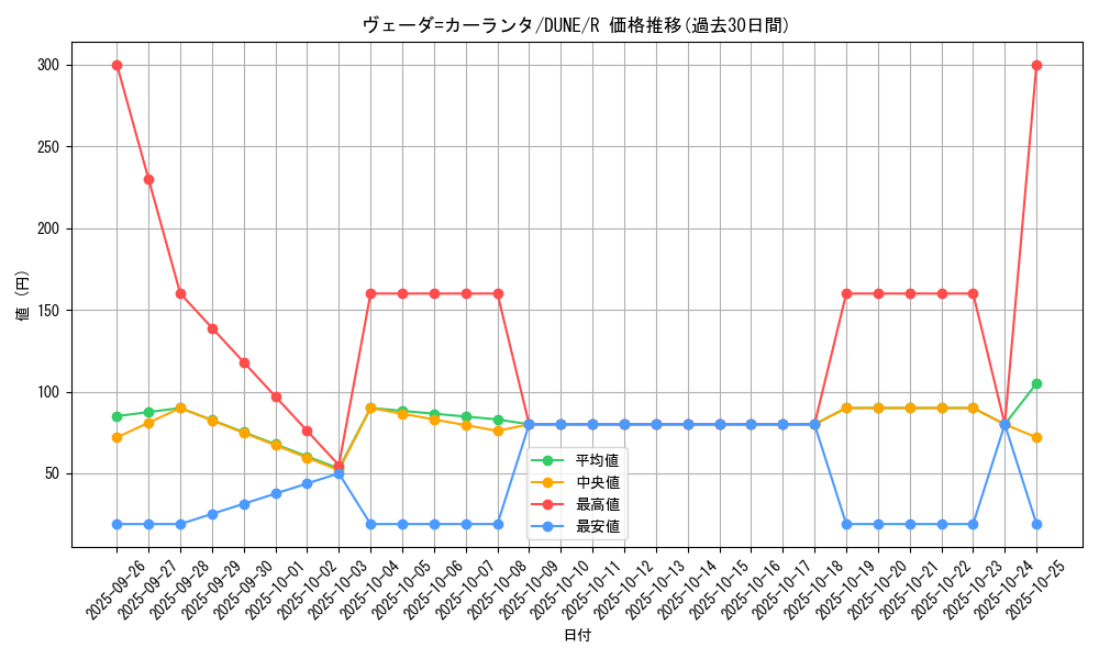card_1291_series_2616_rarity_62_graph