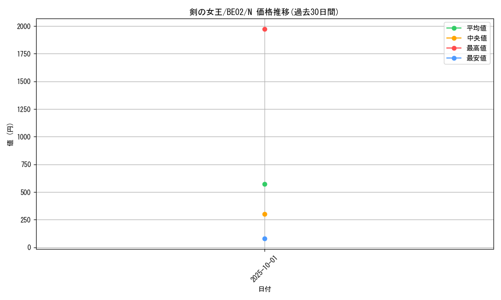 card_12920_series_26804_rarity_1_graph