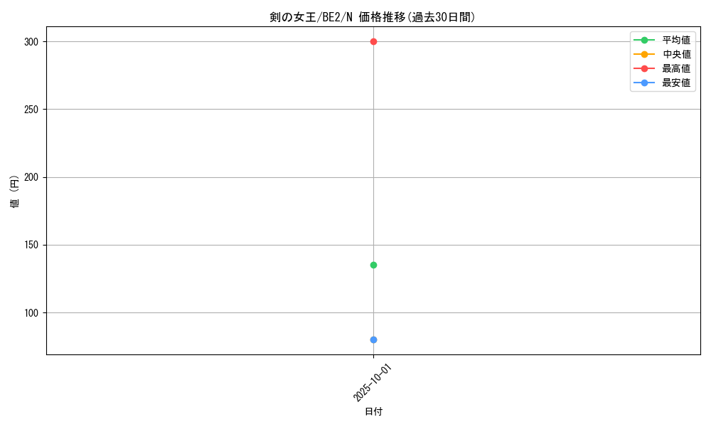 card_12920_series_30736_rarity_1_graph