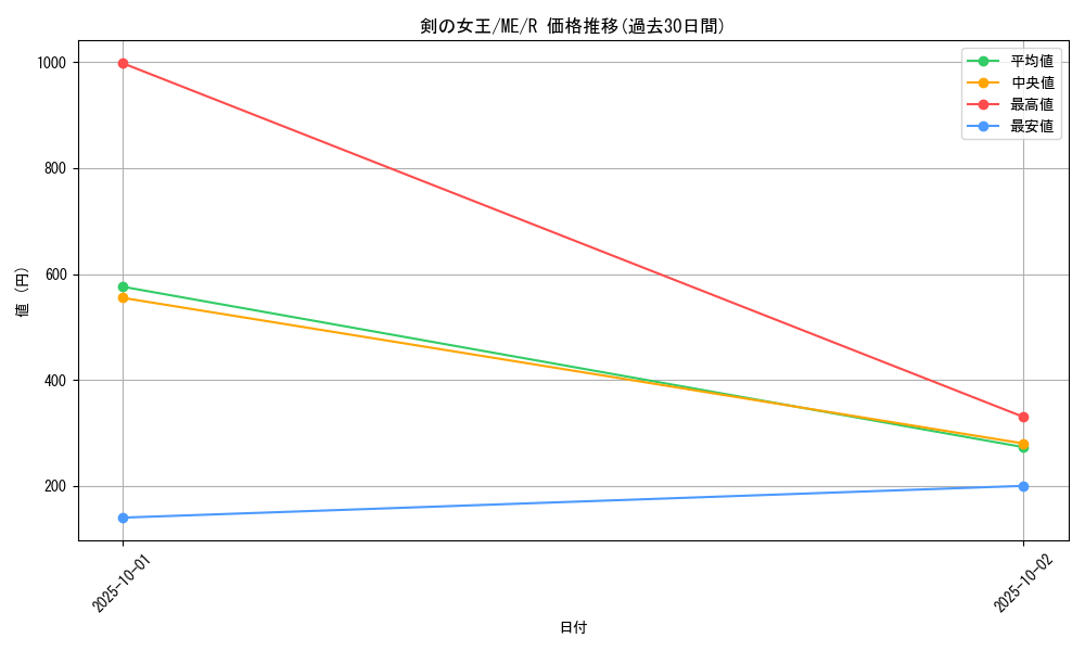 card_12920_series_33453_rarity_62_graph