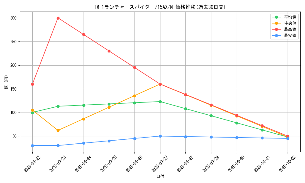 card_12921_series_15490_rarity_1_graph