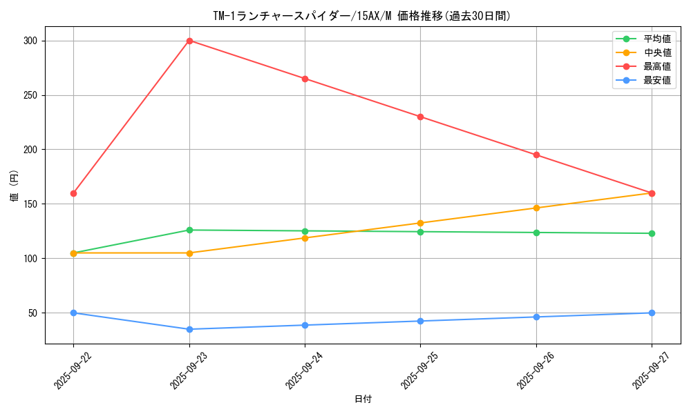 card_12921_series_15490_rarity_6209_graph